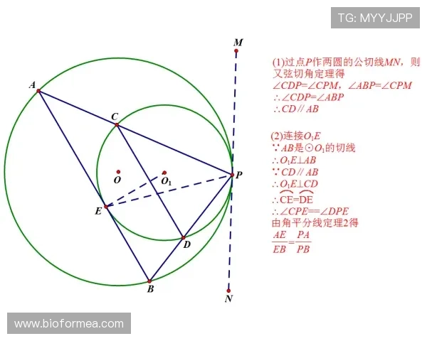 Son 的远射与内切威胁